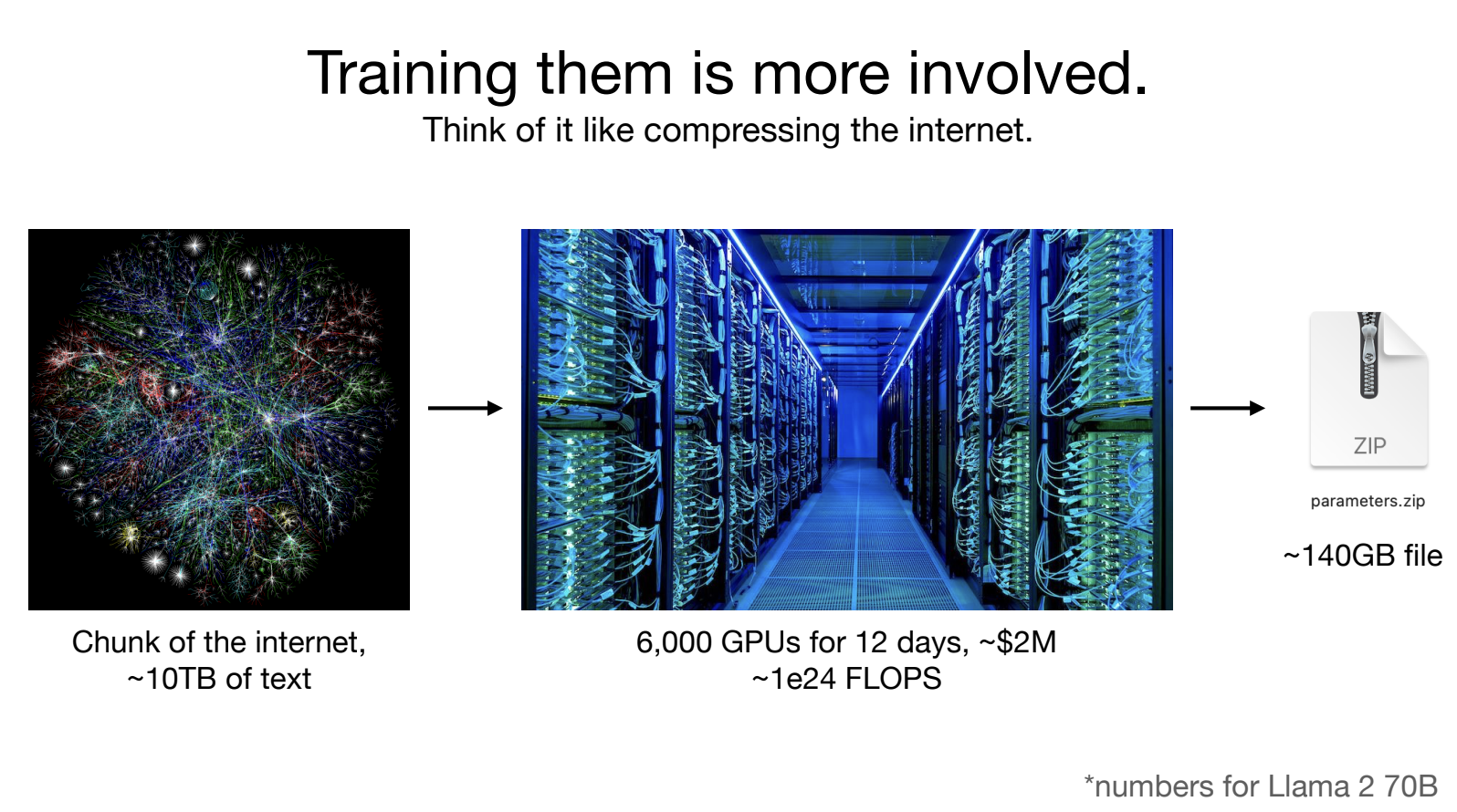 image of llm training