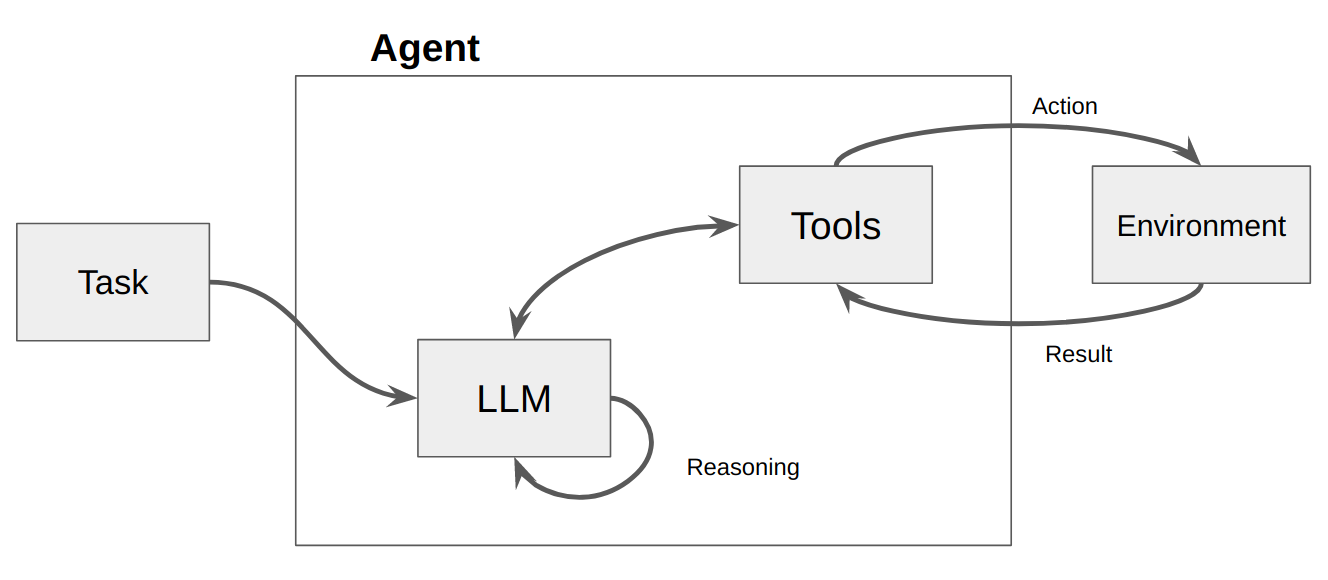 image of tool use