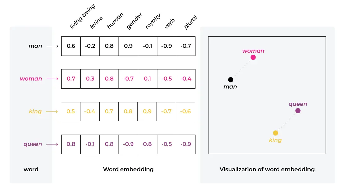 image of vector embeddings