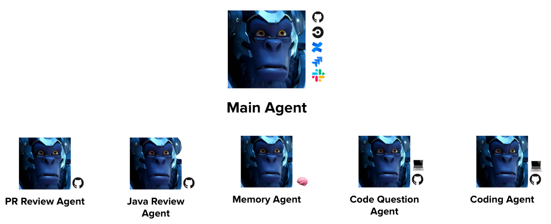 Winston Agent Supervisor