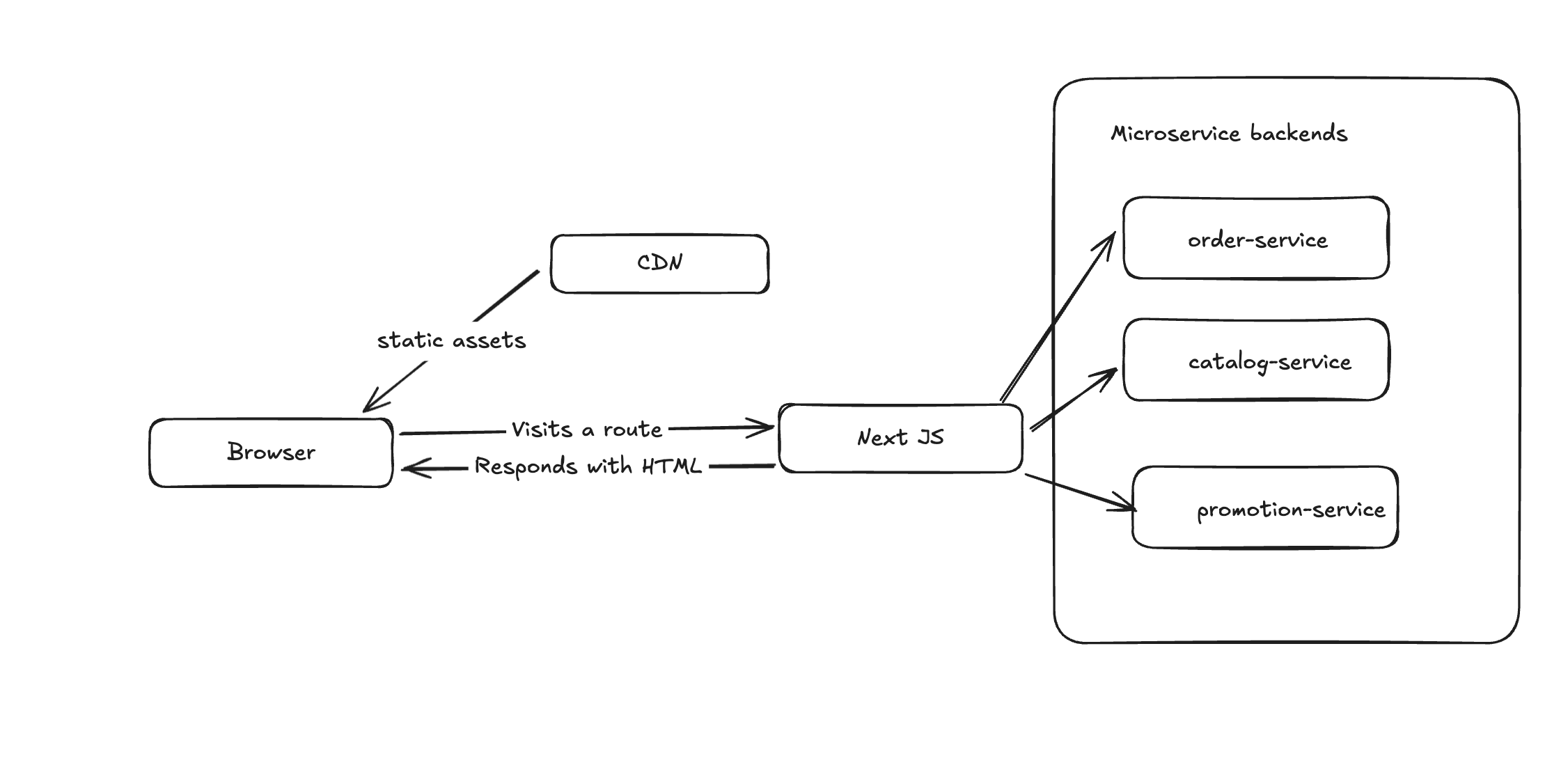 Diagram of our setup