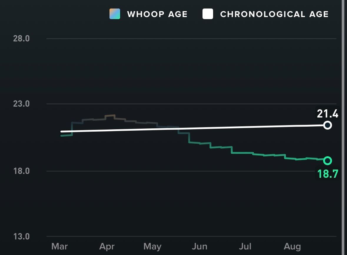Healthspan