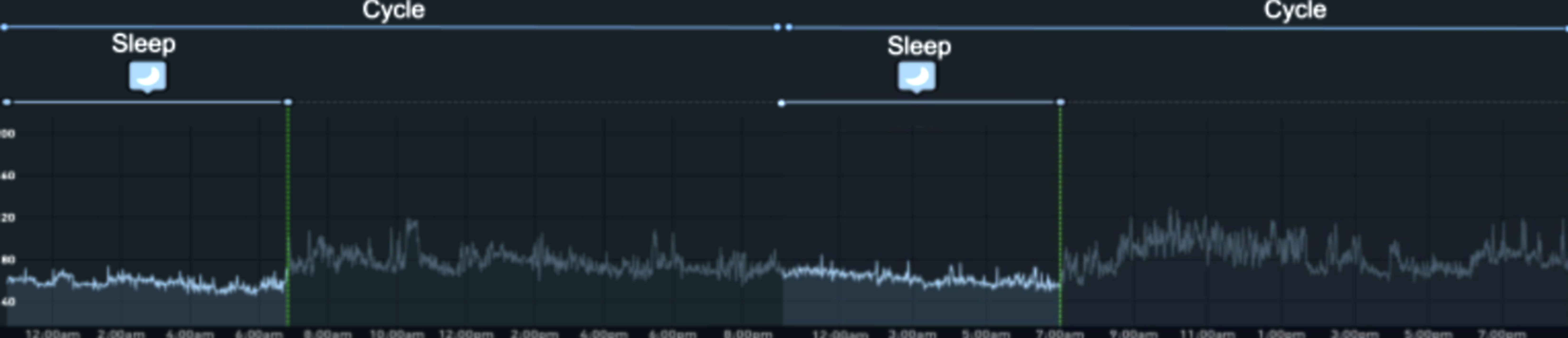 WHOOP Developer Platform - Your body doesn’t know what day it is
