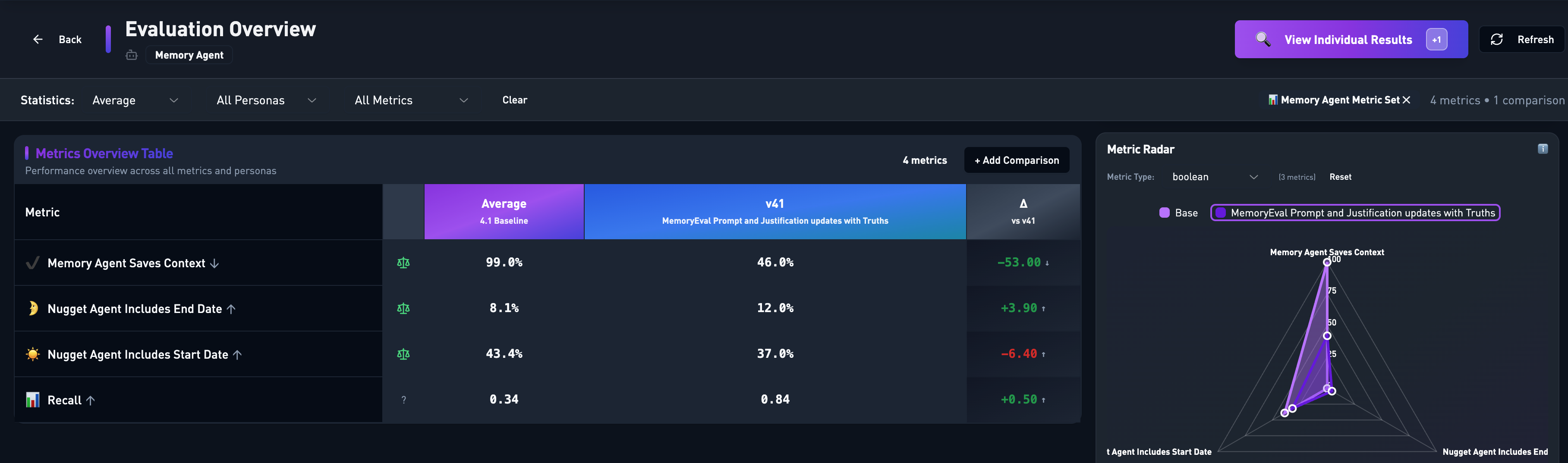 The Crux of Every AI System: Evaluations