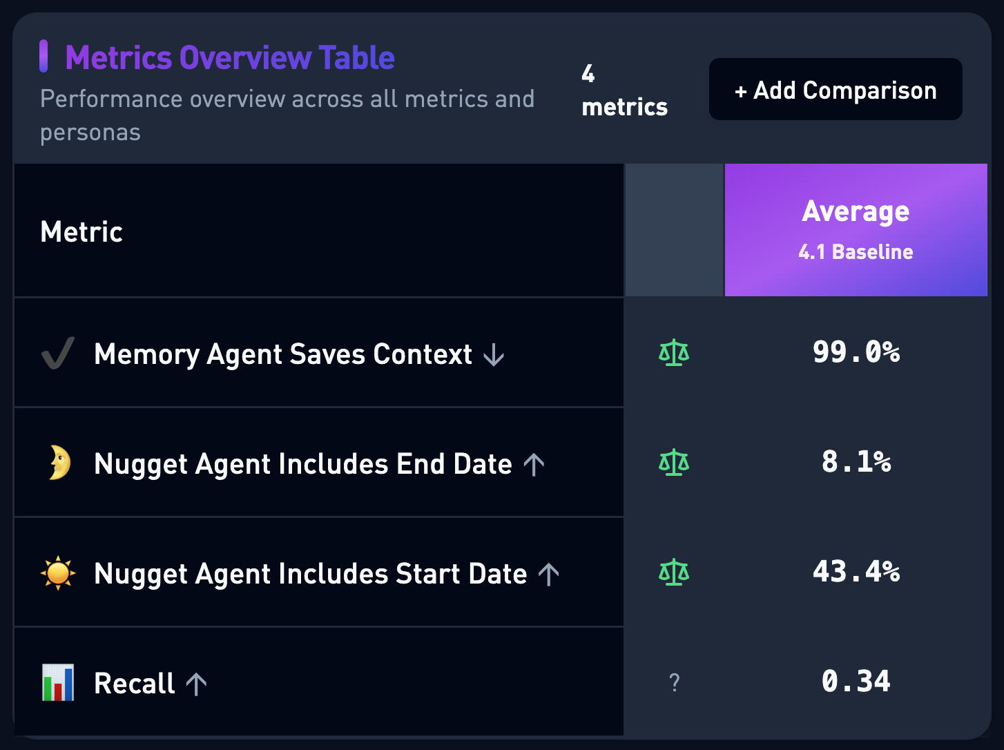 Very bad Memory Evaluation baseline