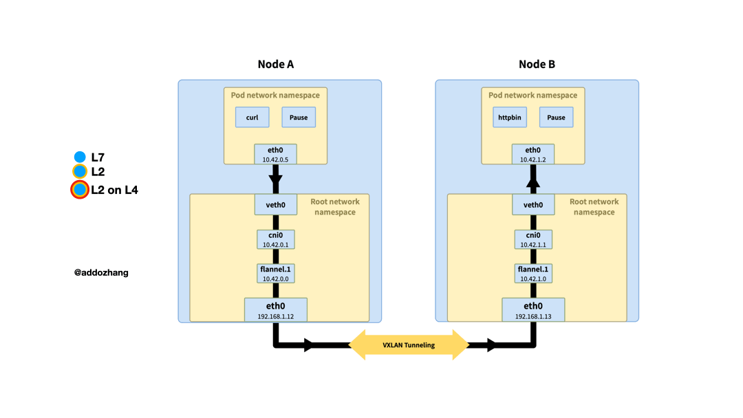 How We Solved Intermittent Kubernetes Connectivity Issues