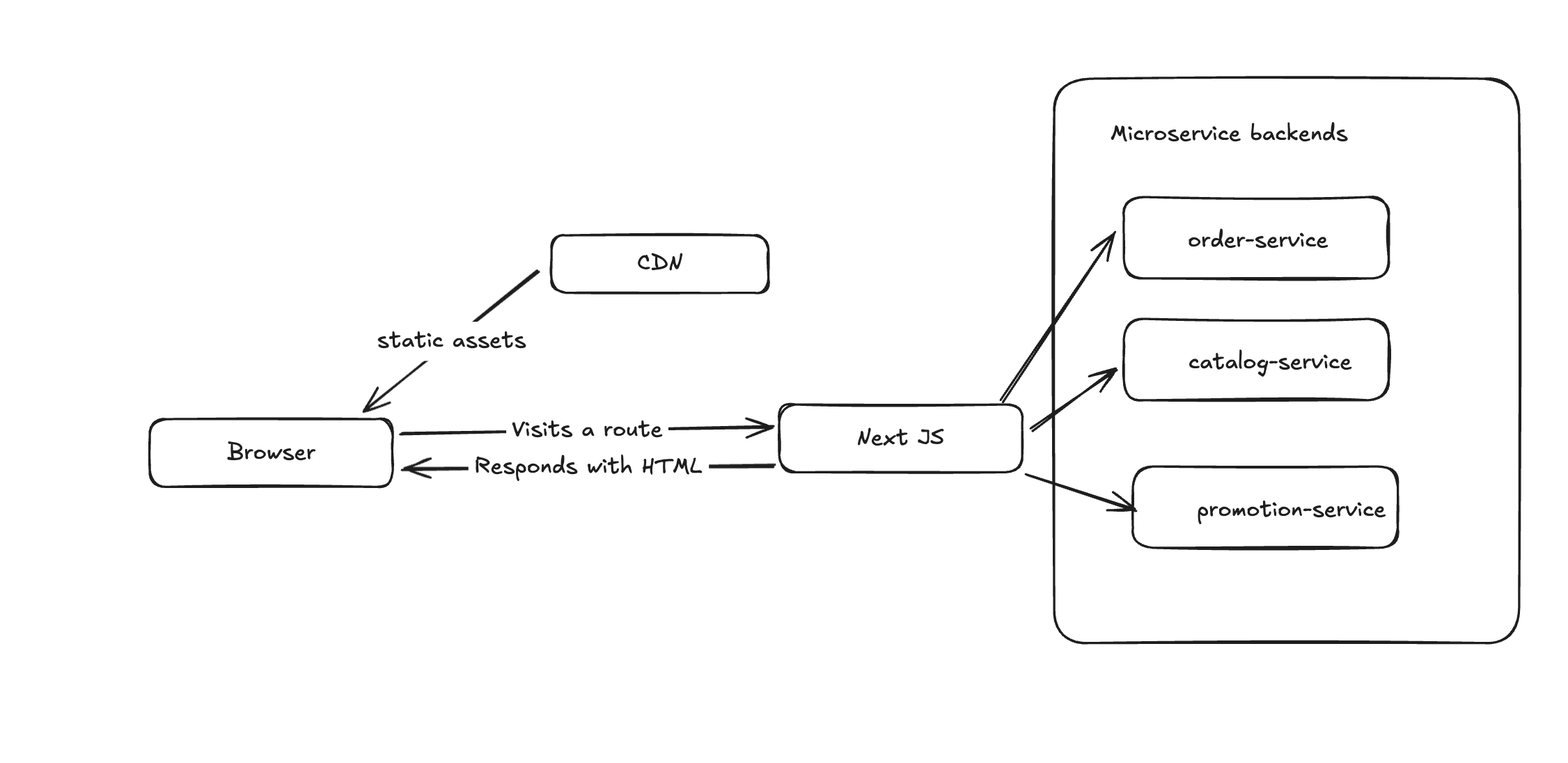 One trick for insanely fast websites