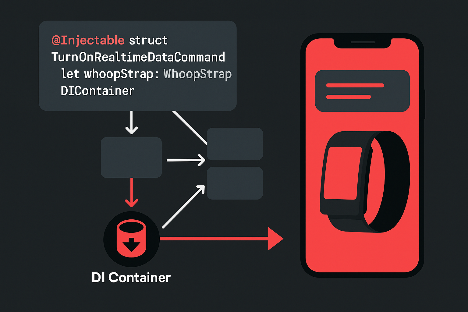 Whoop iOS Dependency Injection