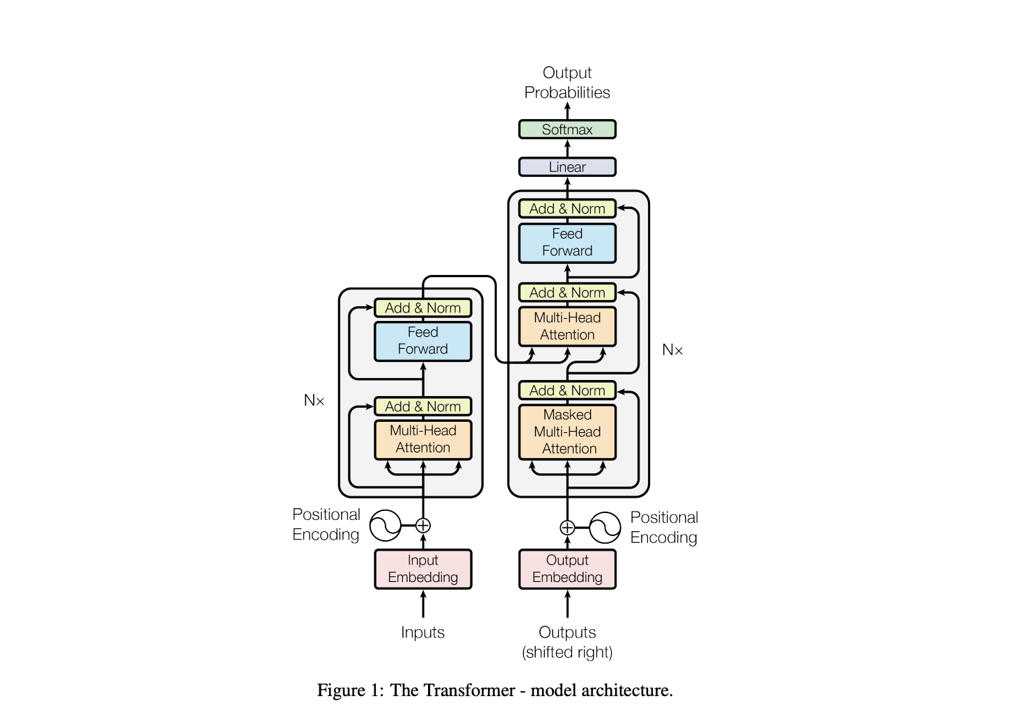 image of llm architecture